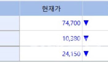 HLB ‘리보세라닙’ 계열사도 하락…바이오솔루션 3거래일 연속 상승 [바이오맥짚기]