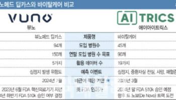 [단독] 뷰노, 에이아이트릭스에 AI의료기기 특허 침해 소송...주요 쟁점은