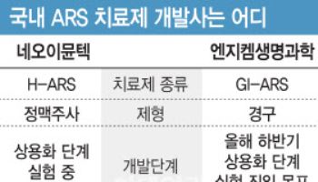 [용호상박 K바이오]'매출보장'이라는 ARS 치료제, 미국정부와 계약 가능성은