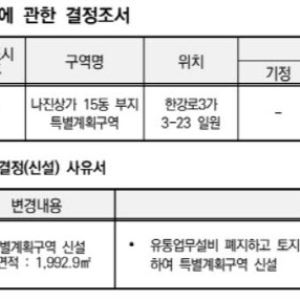 블리츠운용, 용산 나진상가 개발 '박차'…31일까지 계획안 열람공고