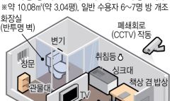 김 여사도 못 만난다 공수처, 尹 변호인 외 접견금지