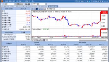 로봇·AI 등 테마주 돌아왔다...고영·큐렉소·노을↑[바이오맥짚기]