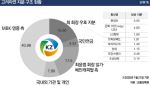 MBK·영풍 승기 잡았다…고려아연 집중투표제 의안 폐기 가닥[마켓인]