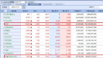 의료로봇 웃고 슬롯사이트 꽁머니 울고…고영·온코닉 희비교차