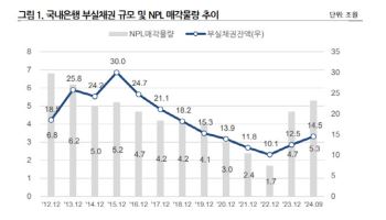 고금리·경기부진…몸집 키우는 부실채권 슬롯 사이트 슬롯사이트