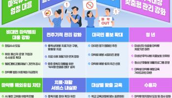 텔레그램 등 IT우리 카지노과 수사 공조…마약범죄 엄정 대응