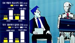 단순 업무는 'AI사원' 몫…자리 잃고 떠나는 데이터라벨러·통번역가