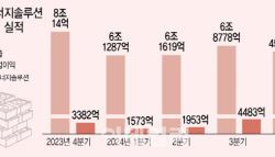 [단독]K배터리 한파…LG엔솔 올해 성과급, 기본급 50% '뚝'