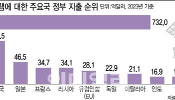 ‘오너 3세’ 김정균 대표의 선구안…보령, 우주신약 품을 생태계 조성