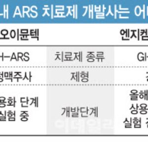 [용호상박 K바이오]'매출보장'이라는 ARS 치료제, 미국정부와 계약 가능성은