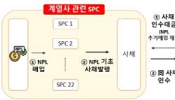 우리·국민·농협은행서 3800억대 불법대출…뇌물 수수까지