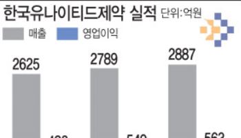 바이오 침체기 다시뜨는 개량신약, 유나이티드제약·W사이언스 '주목'