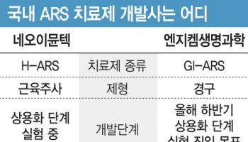 [용호상박 K바이오]'매출보장'이라는 ARS 치료제, 미국정부와 계약 가능성은