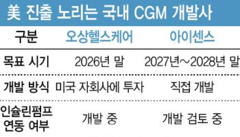 [용호상박 K바이오]국내 '상용화' 아이센스 vs. 600억 베팅 오상헬스케어