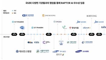 자금부족 온코크로스...파이프라인·공동연구 어찌되나