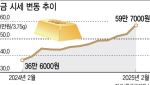 “62만원 돌반지 누가 사요”…금은방 거리엔 ‘임대’ 딱지[르포]