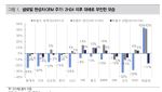 “트럼프 관세에 자동차 업종 부담↑…저점 매수 기회”