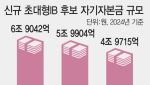 최초 IMA·9년만 6호 초대형IB 탄생할까