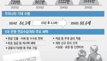 "연 71조, 꽉 잡아라"…임영웅 내세워 공들인 이유가