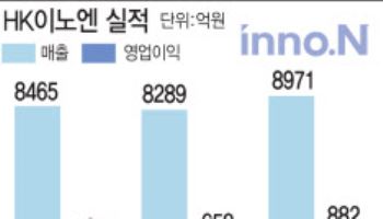 사상 첫 매출 1조 앞둔 HK이노엔, 중국·미국서 금맥캔다