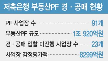 저축銀중앙회, NPL자회사 설립·PF공동펀드 ‘투트랙’ 추진