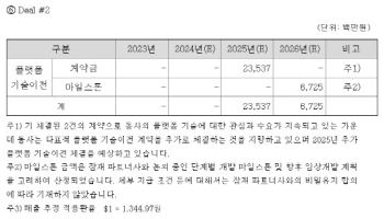 ‘보법이 남다르다’...오름, 텀싯이 주가에 미칠 영향