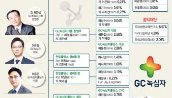 GC녹십자그룹,허일섭 회장·허용준 대표 화합경영 변수는