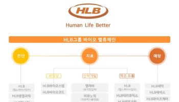 계열사 50곳...M&A로 덩치불린 HLB의 목적지는