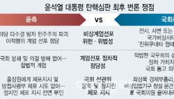 합법적 권한행사vs명백한 위헌…尹탄핵심판 선고만 남았다(종합)