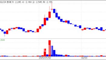 Weakening "COVID" Stocks, HLB Rises on Anticipation of "The Day"