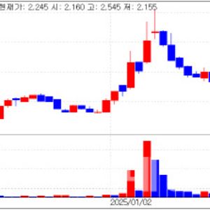 Weakening "COVID" Stocks, HLB Rises on Anticipation of "The Day"