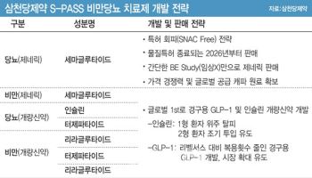 삼천당제약, 릴리와 협업?...S-PASS 입증된 것 없어 가능성 희박