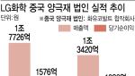 "내 갈길 간다"..트럼프 리스크에도 K양극재 뚝심 투자