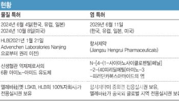 HLB의 리보세라닙, 캄렐리주맙이 찰떡궁합인 까닭