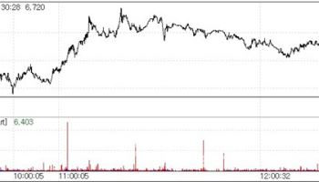 Anigen Soars on U.S. cGMP Hopes Lunit Drops Despite Positive News[K-Bio Pulse]