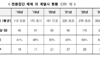 바이오 지주사 어이없는 저평가 현상, 시커먼 속내가 문제(하)