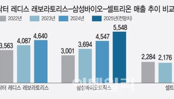 한국판 암젠 탄생 가시화...올해 글로벌 50위 제약사 등장 확실