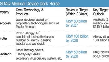 "The Golden Era of Korean Medical Devices: Three Rising Dark Horses"