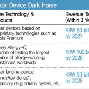 "The Golden Era of Korean Medical Devices: Three Rising Dark Horses"