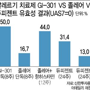 빅파마도 놀란 GI-301...이병건 지아이이노 회장 “리가켐 넘는 최대규모 L/O 자신”