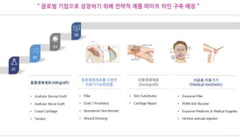 도프, 코스닥 상장 절차 착수...‘기술·수익·성장성 3박자 균형’