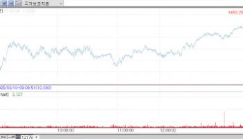 Daehwa Pharmaceutical, Anygen Hit Upper Limit; HLB Group Stocks Struggle Amid Rumors[K-Bio Pulse]