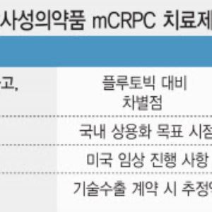 방사선의약품 주도권 싸움 본격화, ‘셀비온 vs 퓨쳐켐’[용호상박 K바이오]