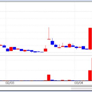 China Market Boosts Daehwa's Outlook, Targeting W200b[K-Bio Pulse]