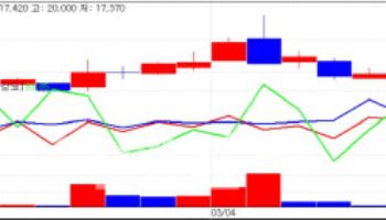 CellBion Rises as Leading RPT Stock·HLB Group’s 11 Stocks Decline[K-Bio Pulse]