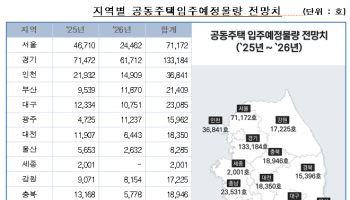 "새 아파트 어디 없나요?" 입주물량 급감에 '얼죽신' 어쩌나