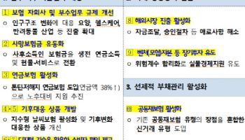보험사, 시니어푸드 제조·유통…장기 임대·요양시설 운영도