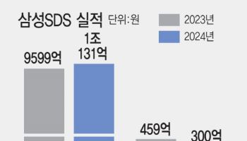 IT서비스 ‘빅2’, 중국 시장 상반된 실적…이유는?