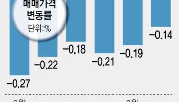 '준서울'이라던 광명…입주폭탄에 매매·전세가 '뚝뚝'
