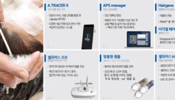 "국내 유일 탈모 종합 솔루션 보유...압도적 기술력"[이노진 대해부②]